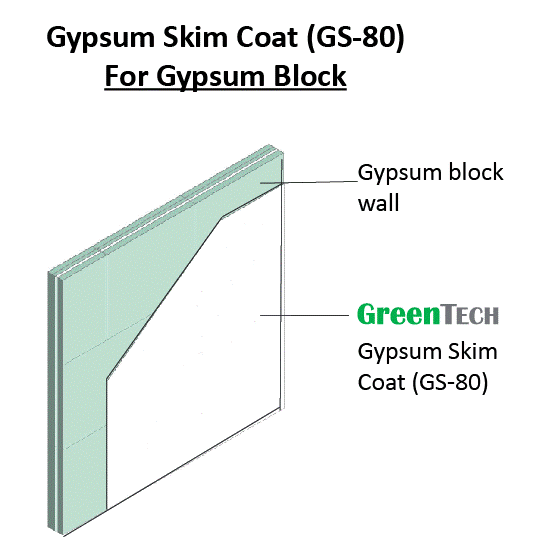 Gypsum Skim Coat GS-80 for Gypsum Block